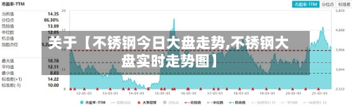 关于【不锈钢今日大盘走势,不锈钢大盘实时走势图】-第2张图片