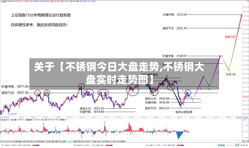 关于【不锈钢今日大盘走势,不锈钢大盘实时走势图】
