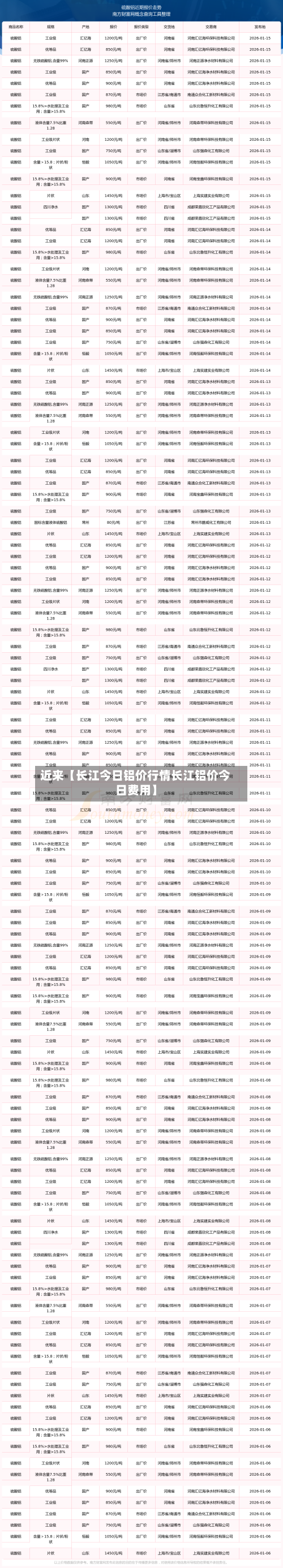 近来【长江今日铝价行情长江铝价今日费用】-第2张图片
