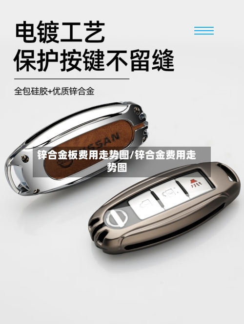 锌合金板费用走势图/锌合金费用走势图-第2张图片