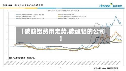 【碳酸铝费用走势,碳酸铝的公司】