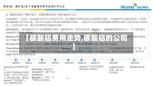 【碳酸铝费用走势,碳酸铝的公司】-第3张图片