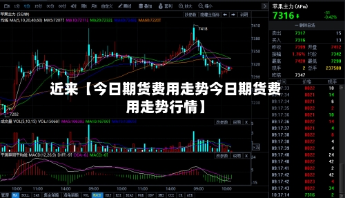 近来【今日期货费用走势今日期货费用走势行情】