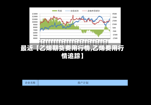 最近【乙烯期货费用行情,乙烯费用行情追踪】