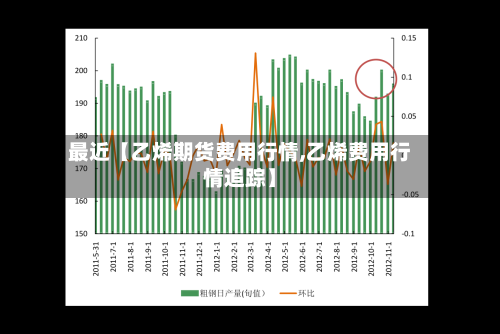 最近【乙烯期货费用行情,乙烯费用行情追踪】-第2张图片