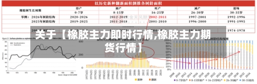 关于【橡胶主力即时行情,橡胶主力期货行情】