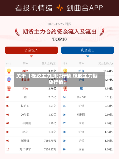 关于【橡胶主力即时行情,橡胶主力期货行情】-第2张图片