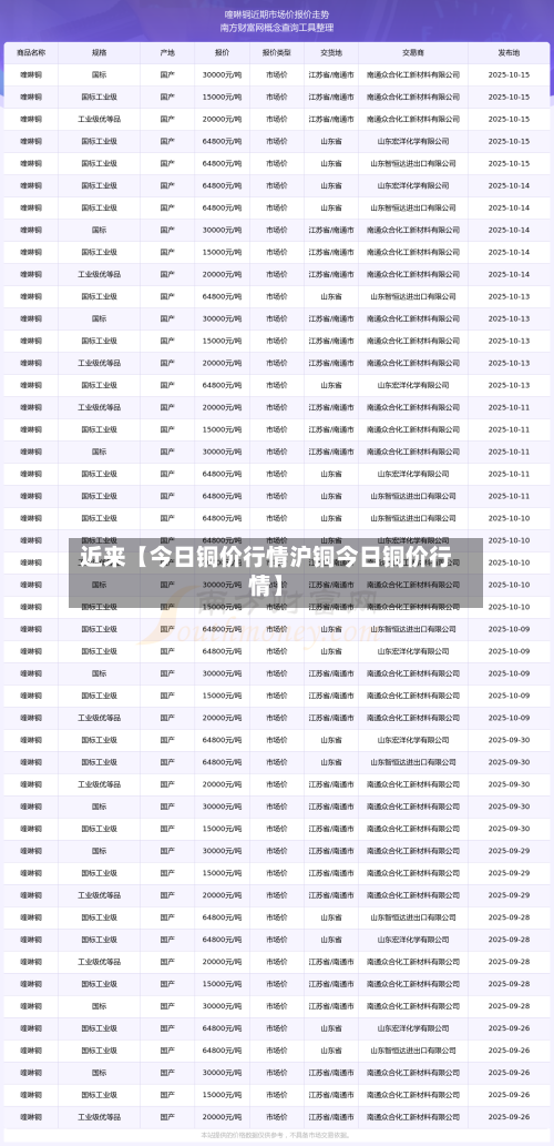 近来【今日铜价行情沪铜今日铜价行情】-第2张图片