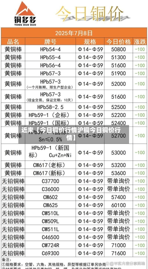 近来【今日铜价行情沪铜今日铜价行情】