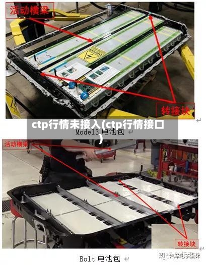 ctp行情未接入(ctp行情接口)