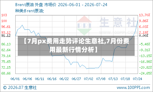 【7月px费用走势评论生意社,7月份费用最新行情分析】-第3张图片
