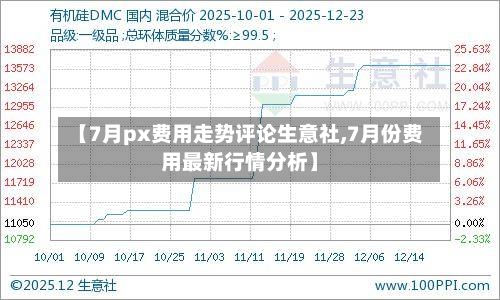【7月px费用走势评论生意社,7月份费用最新行情分析】-第2张图片