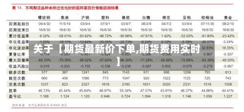 关于【期货最新价下单,期货费用实时】