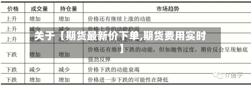 关于【期货最新价下单,期货费用实时】-第2张图片