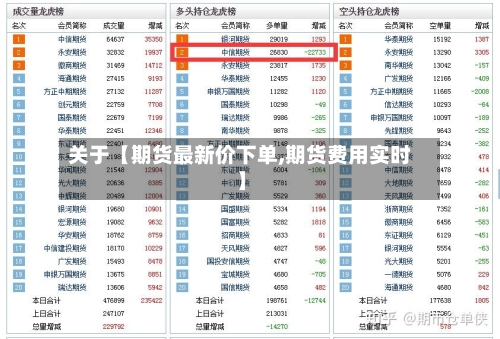 关于【期货最新价下单,期货费用实时】-第3张图片