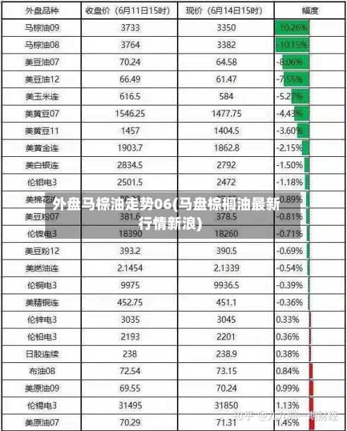 外盘马棕油走势06(马盘棕榈油最新行情新浪)-第2张图片