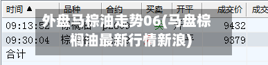 外盘马棕油走势06(马盘棕榈油最新行情新浪)