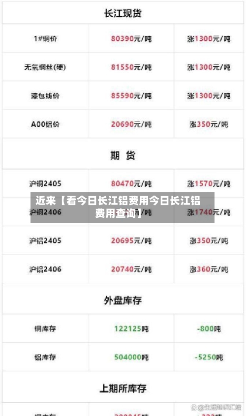 近来【看今日长江铝费用今日长江铝费用查询】