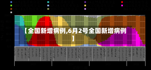 【全国新增病例,6月2号全国新增病例】-第3张图片