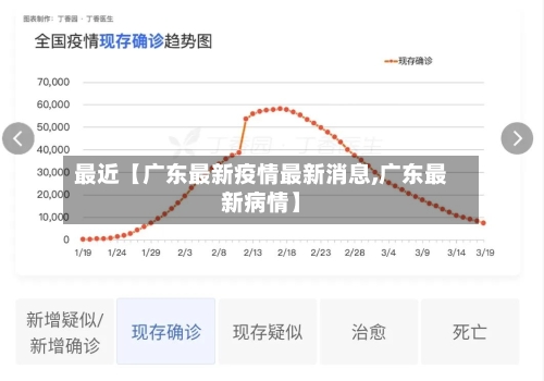 最近【广东最新疫情最新消息,广东最新病情】-第3张图片