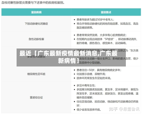 最近【广东最新疫情最新消息,广东最新病情】-第2张图片