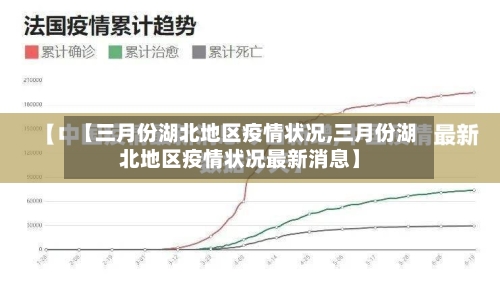 【三月份湖北地区疫情状况,三月份湖北地区疫情状况最新消息】