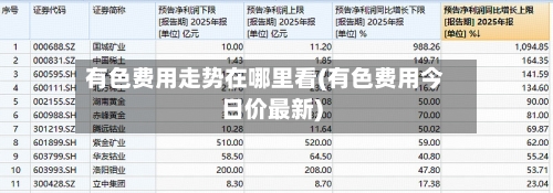 有色费用走势在哪里看(有色费用今日价最新)-第2张图片