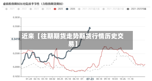 近来【往期期货走势期货行情历史交易】
