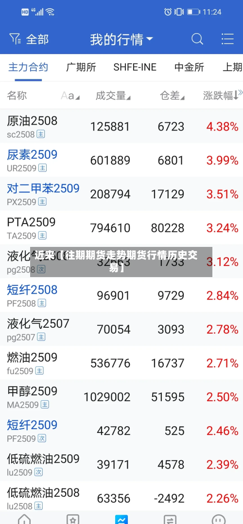 近来【往期期货走势期货行情历史交易】-第2张图片