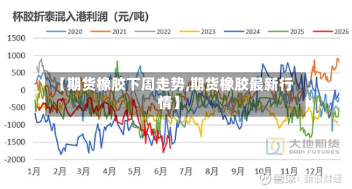【期货橡胶下周走势,期货橡胶最新行情】