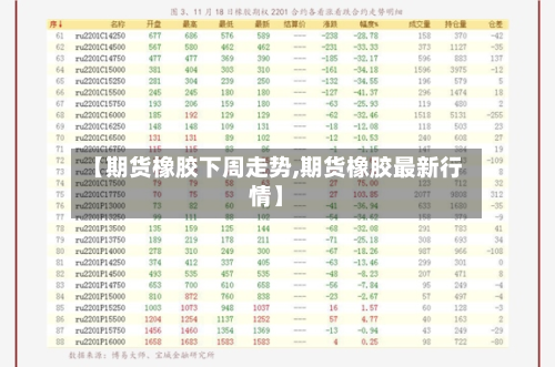 【期货橡胶下周走势,期货橡胶最新行情】-第2张图片