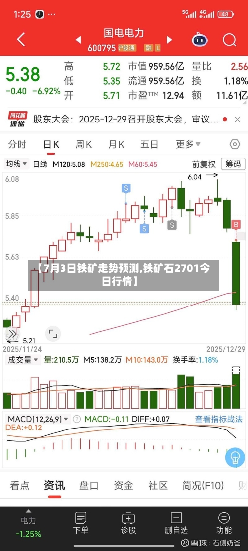 【7月3日铁矿走势预测,铁矿石2701今日行情】