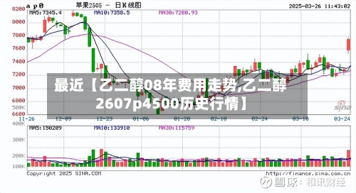 最近【乙二醇08年费用走势,乙二醇2607p4500历史行情】-第2张图片