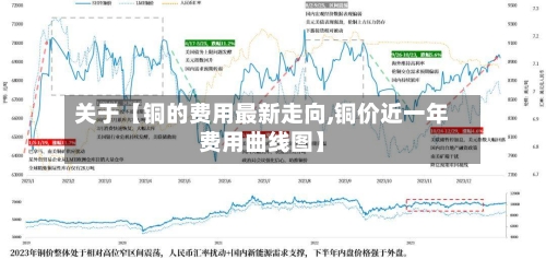 关于【铜的费用最新走向,铜价近一年费用曲线图】-第3张图片
