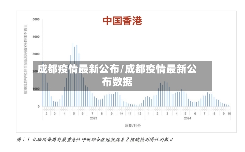 成都疫情最新公布/成都疫情最新公布数据