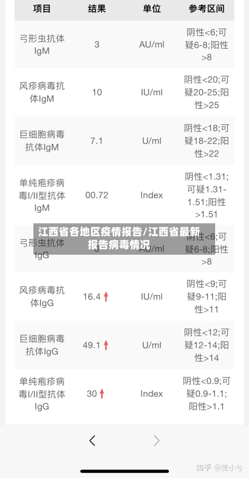 江西省各地区疫情报告/江西省最新报告病毒情况-第2张图片