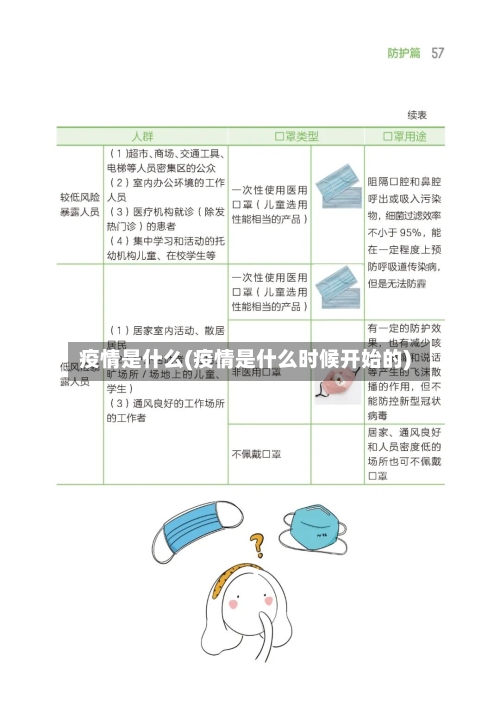 疫情是什么(疫情是什么时候开始的)