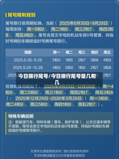 今日限行尾号/今日限行尾号是几和几-第2张图片