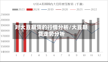对大豆期货的行情分析/大豆期货走势分析