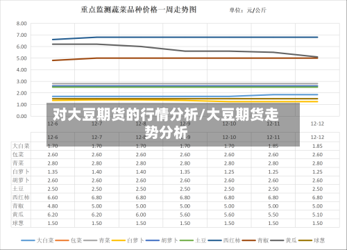 对大豆期货的行情分析/大豆期货走势分析-第2张图片