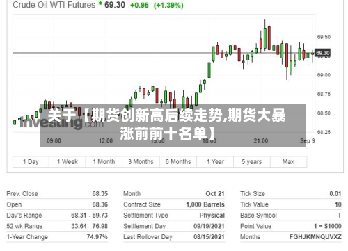 关于【期货创新高后续走势,期货大暴涨前前十名单】
