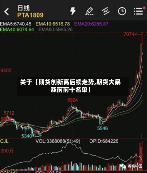 关于【期货创新高后续走势,期货大暴涨前前十名单】-第2张图片