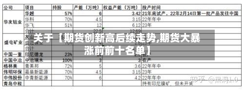 关于【期货创新高后续走势,期货大暴涨前前十名单】-第3张图片