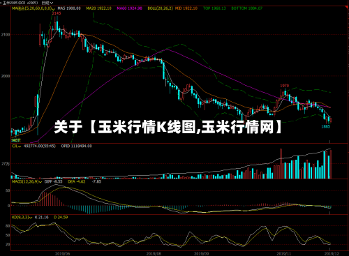 关于【玉米行情K线图,玉米行情网】-第3张图片
