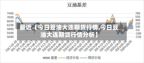 最近【今日豆油大连期货行情,今日豆油大连期货行情分析】