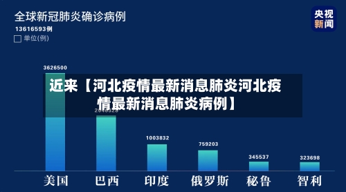 近来【河北疫情最新消息肺炎河北疫情最新消息肺炎病例】-第2张图片