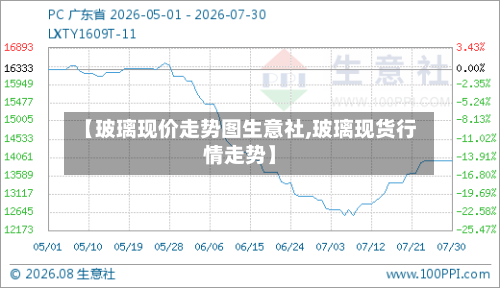 【玻璃现价走势图生意社,玻璃现货行情走势】
