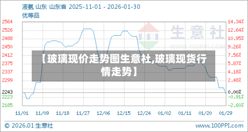 【玻璃现价走势图生意社,玻璃现货行情走势】-第2张图片