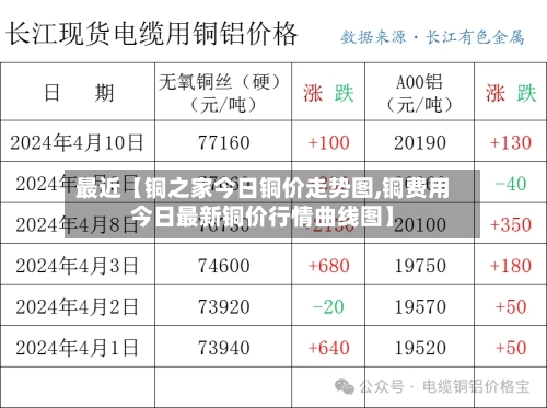 最近【铜之家今日铜价走势图,铜费用今日最新铜价行情曲线图】-第2张图片