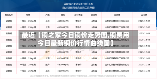 最近【铜之家今日铜价走势图,铜费用今日最新铜价行情曲线图】
